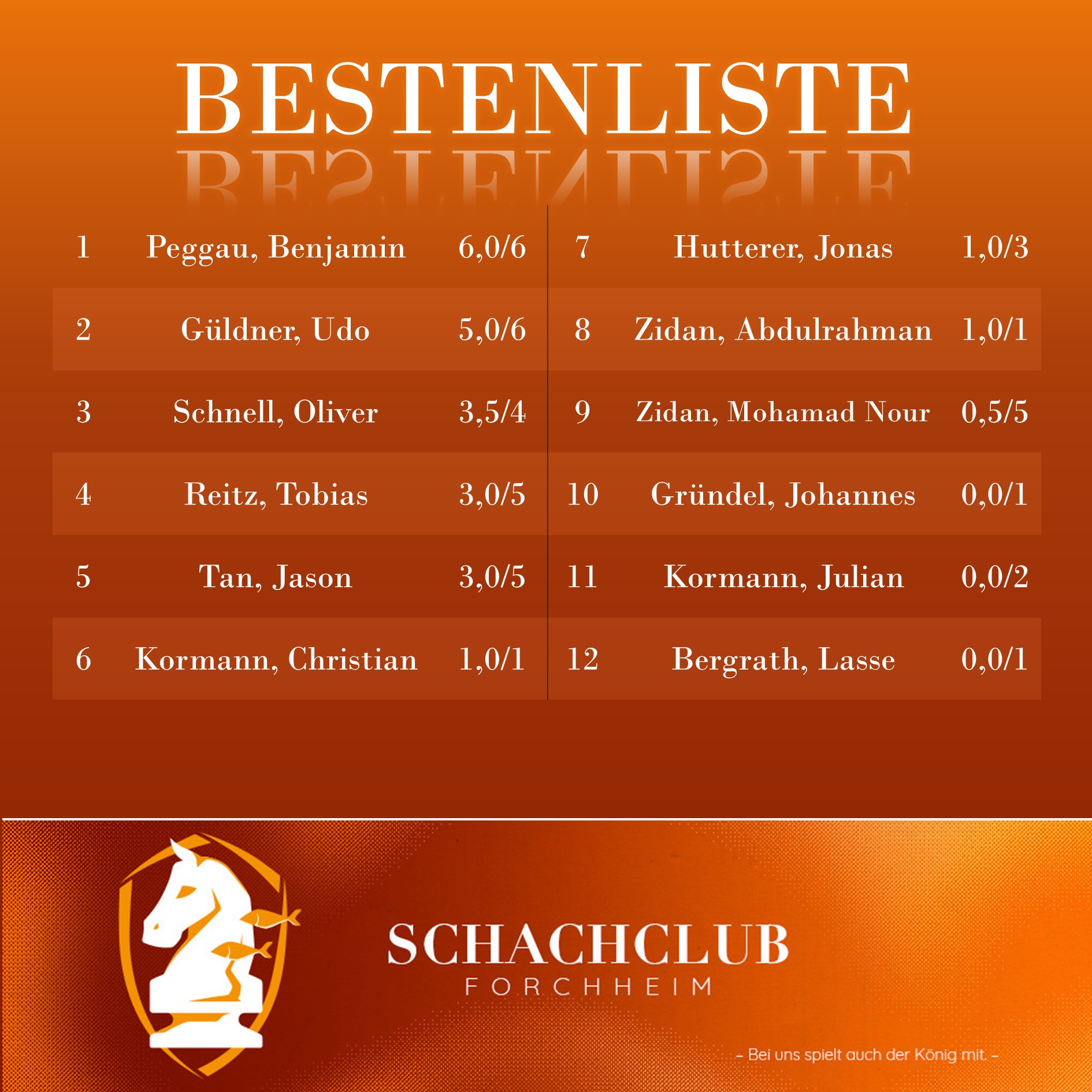 Bestenliste K3