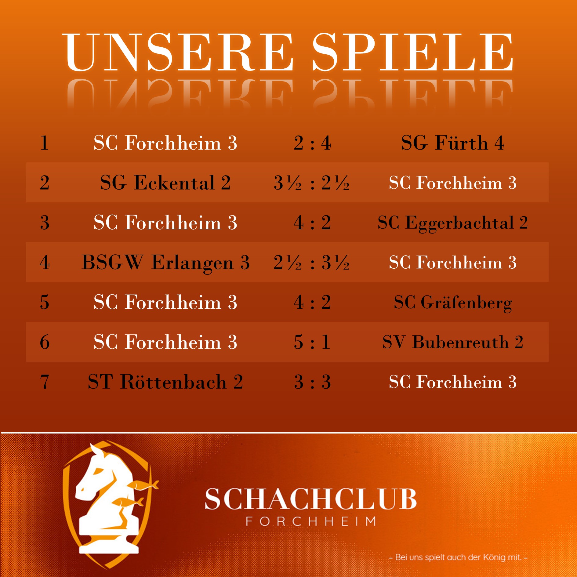 Spiele K3