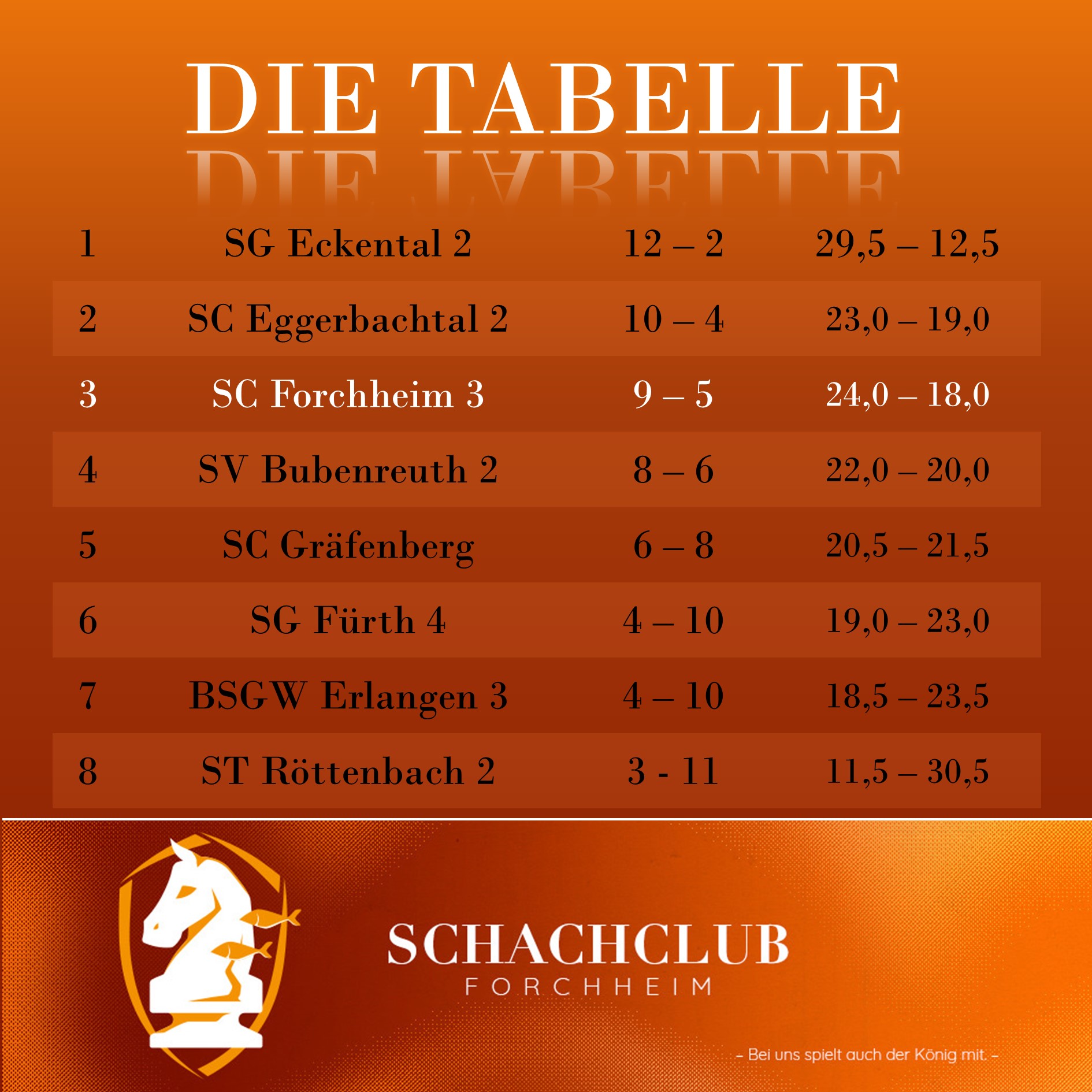 Tabelle K3